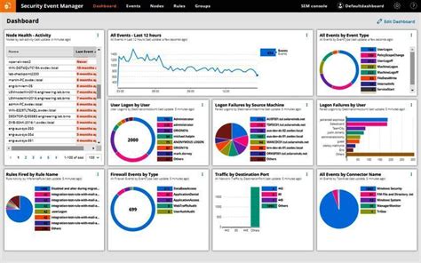 9 Best Security Incident Response Tools For Small To Enterprise