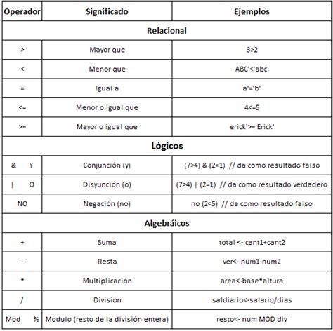Tipos De Operadores En Pseint Portafolio 4BD5