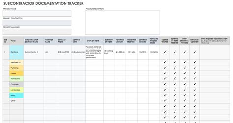 Free Construction Project Management Templates In Excel