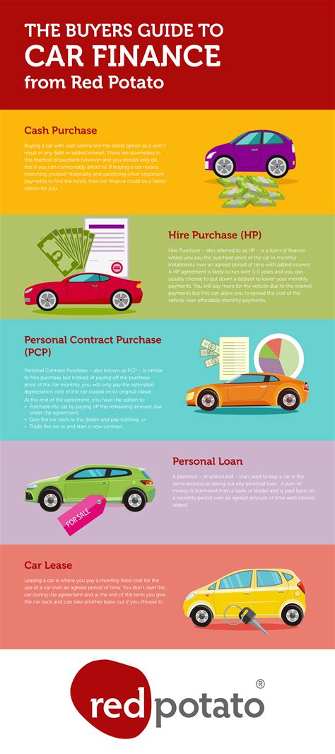 Buyers Guide To Car Finance