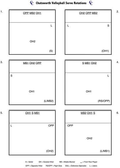 Volleyball Rotation Sheet Printable That Are Smart Kim