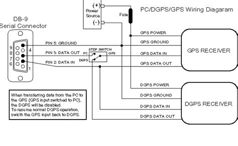 Garmin Striker 7sv Wiring Diagram