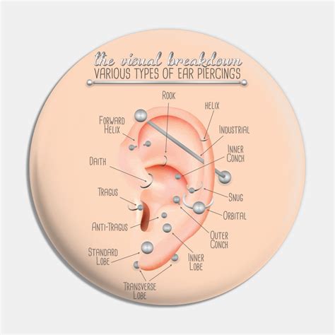Ear Piercings Industrial Ear Piercings Rook Ear Piercings Chart