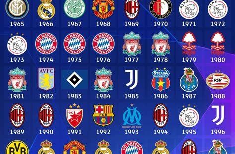 Uefa Champions League Winner 2020 Who Has Won The Most Champions