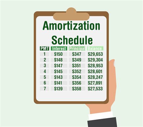 This monthly car payment estimate is based on the loan term length and loan amount entered; Car Loan Amortization Calculator With Auto Amortization ...