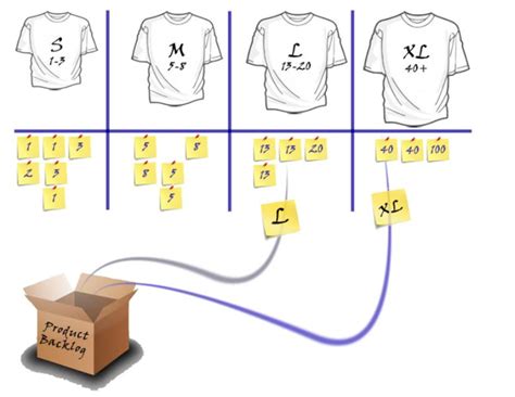 Agile Story Point Estimation Techniques T Shirt Sizing
