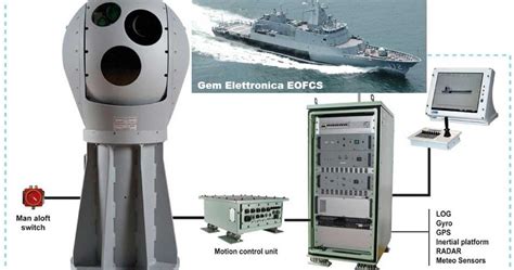 Berminat nak dapatkan buku ini? MALAYSIA MILITARY POWER