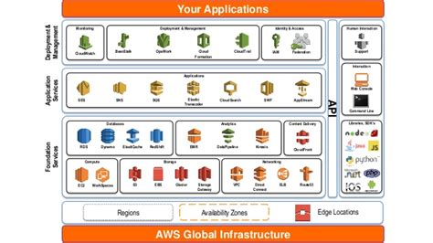 Microsoft certified private cloud experts. AWS: Pricing, Performance & Security - Exelanz