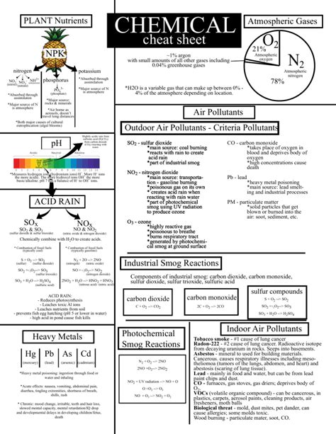 Chemistry Cheat Sheet Pdf Fill And Sign Printable Template My Xxx Hot