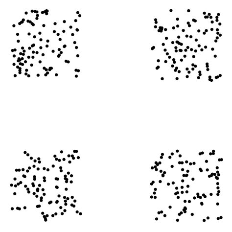 It shows the relationship between two sets of data. Assumptions Can Ruin Your K-Means Clusters | Learning Tree Blog