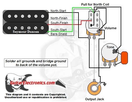 Typical strat style guitar with bridge humbucker. Wiring Diagram Push Pull Humbuckers For Coil Split 1 Volume 1 Push Pull Tone Pot