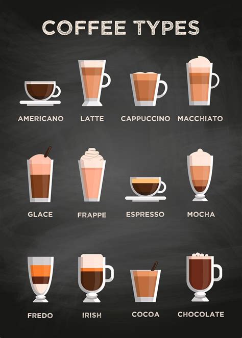 Coffee Types Coffeeology Coffee Poster Coffee Print Etsy Coffee