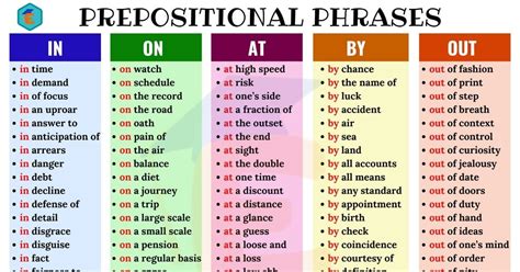Popular Prepositional Phrases In English In On At By Out Ingleses