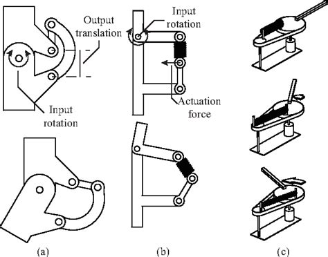 Figure From Review Of Locking Devices Used In Robotics Semantic Scholar