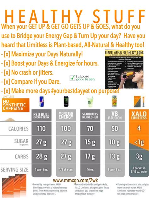 Pin by Karen Johnson on Healthy & Proactive | Effects of energy drinks