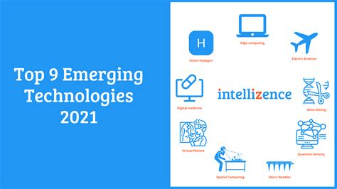 Examples Of Emerging Technologies