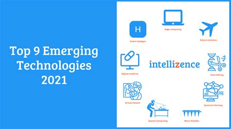 Top 9 Emerging Technologies of 2021 | Intellizence