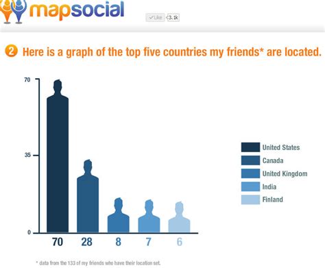 Create Your Facebook Social Graph Infographic With Mapsocial From