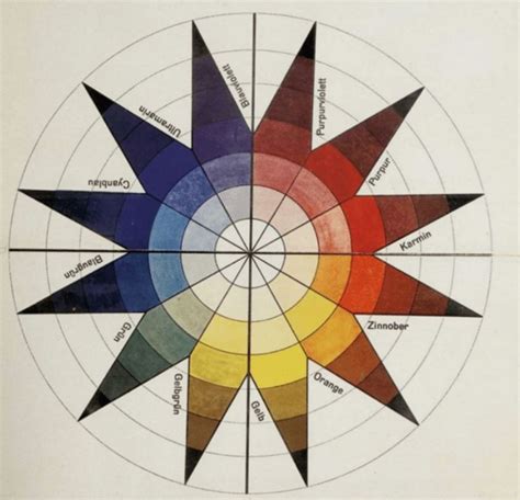12 Obras Que Explican La Armonía De Los Colores Complementarios En 2020