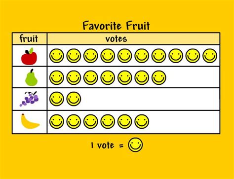 Also known as pictographs, icon charts, picture charts, and pictorial unit charts, pictograms use a series of. This is just another example of pictograph that teachers ...