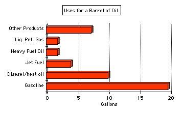 However, engine technology has improved greatly over the. CHM 110 - Chemistry and Issues in the Environment Charles ...