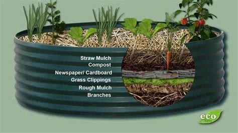 How To Layer Material For A Raised Bed Garden Without Importing