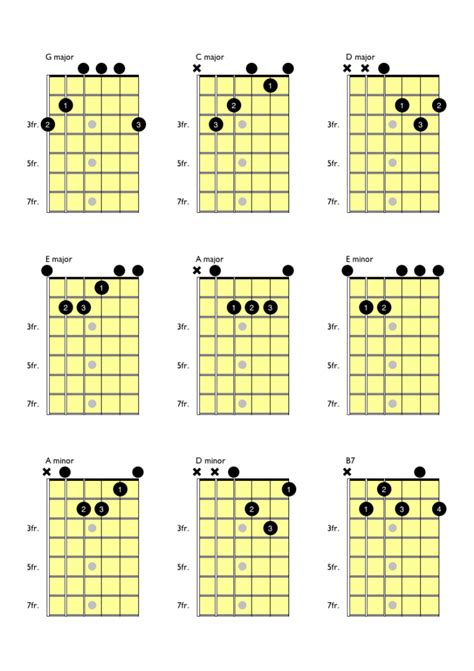 Guitar Lessons Easy Guitar Songs Guitar Chord Chart