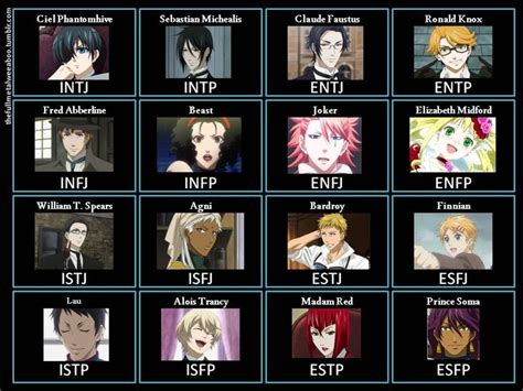 9 Best Images About Mbti Anime Characters On Pinterest Attack On