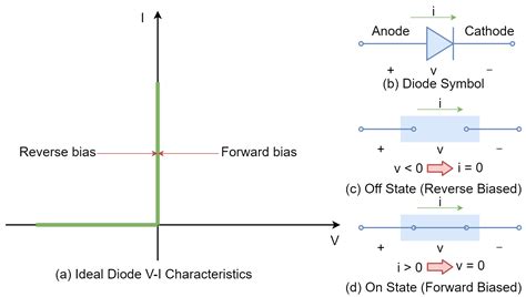 The Signal Diode Electronics