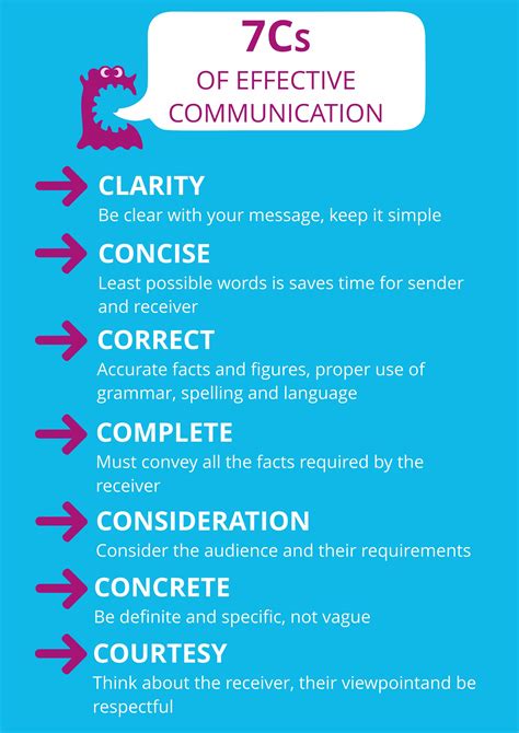 7 Cs Of Effective Communication Effective Communication Language