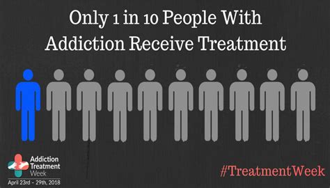 National Addiction Treatment Week National Association Of Addiction