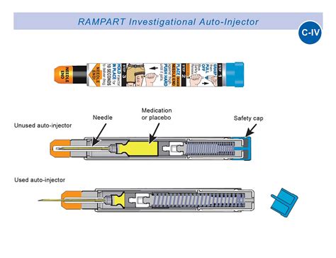 Autoinjectors Offer Way To Treat Prolonged Seizures Newswise News