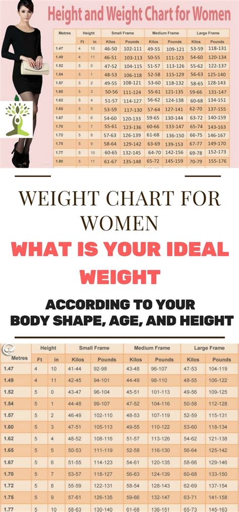 Weight Chart For Women What Is Your Ideal Weight
