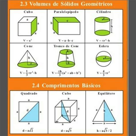 Fórmulas Geométricas Fonte Matematica