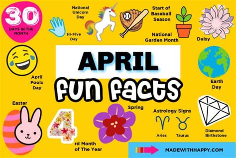 April Fun Facts Made With Happy