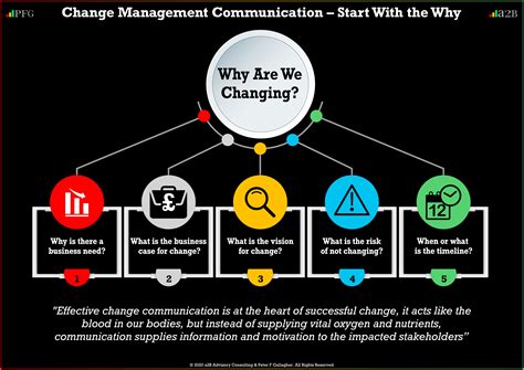 Change Management Communication - Starts with the Why