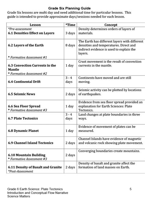 Study guide for chapter 1. 8 Best Images of Earth Interior Worksheet S - Layers of ...