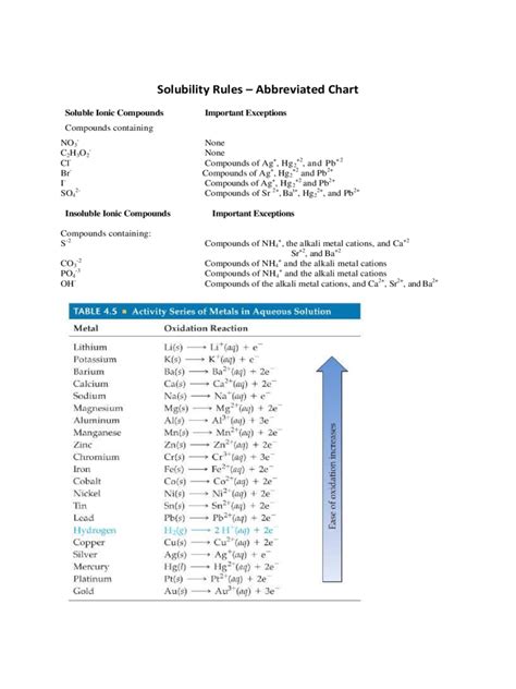 Solubility Chart 5 Free Templates In Pdf Word Excel Download