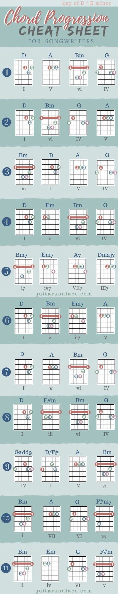 The Perfect Cheat Sheet For Songwriters Having A Hard Time Writing Or