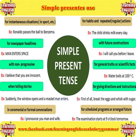 Simple Present Tense Rules Chart Isabellebabbage