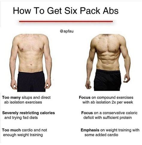 Get A Six Pack Six Pack Abs Abs Training Weight Training
