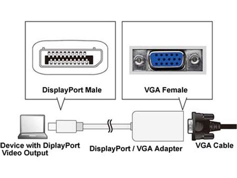 Displayport To Vga Adapter