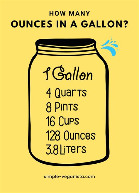 How Many Ounces In A Gallon Conversion Guide And Charts