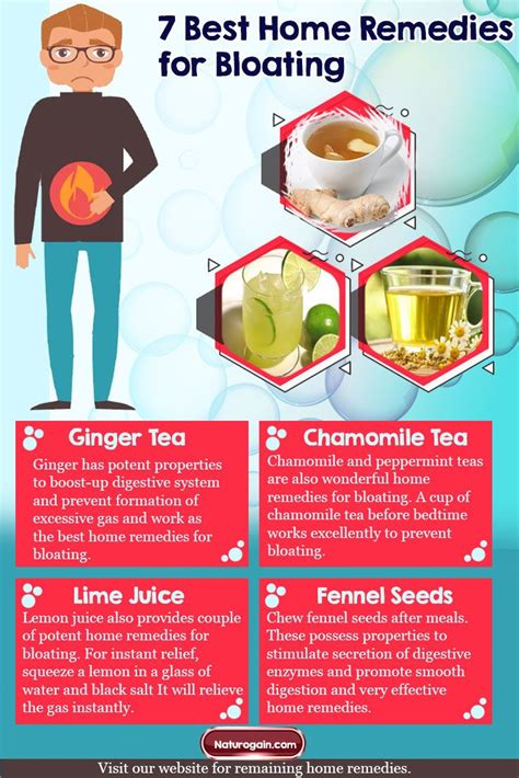 7 Best Home Remedies For Bloating To Prevent Stomach Gas Bloating