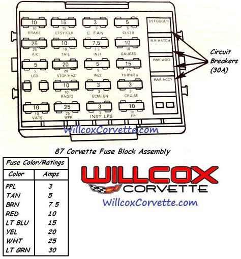 1987 Chevrolet Corvette Fuse Box Diagrams