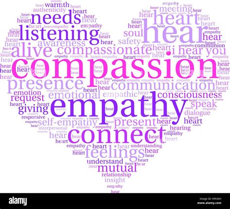 Compassion Word Cloud On A White Background Stock Vector Image And Art