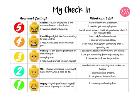 5 Point Scale Emotions Check In Teaching Resources