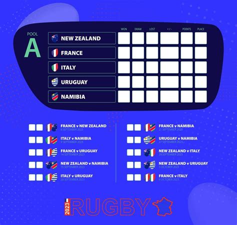rugby cup 2023 pool a match schedule flags of new zealand france italy uruguay namibia