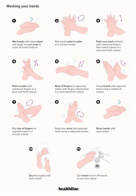 How Washing Your Hands Keeps You Healthy Wash Your Hands Hand