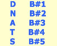 How to solve these puzzles. Hard Rebus Brain Teasers With Answers | Genius Puzzles